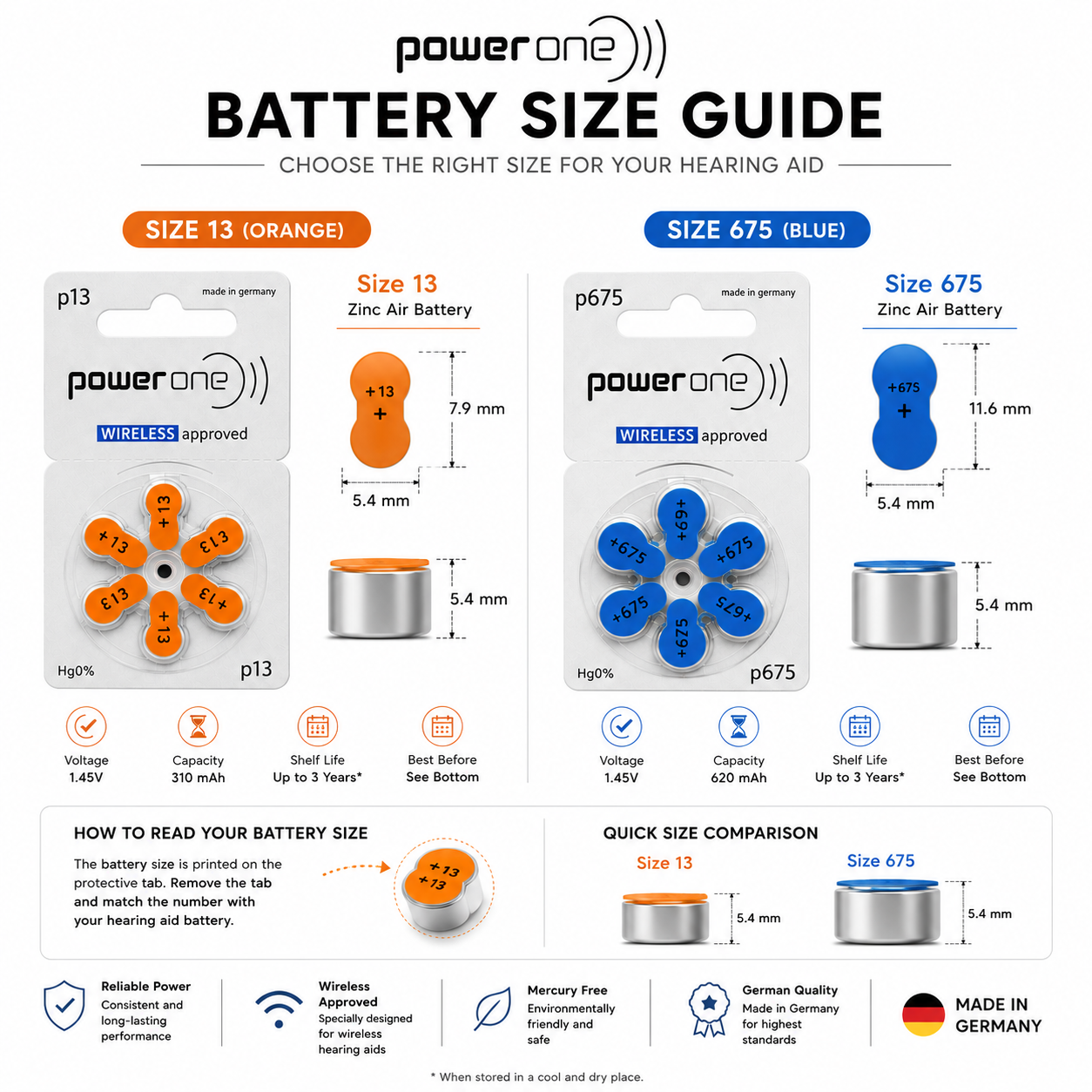 power one hearing aid batteries size guide power one hearing aid batteries size guide