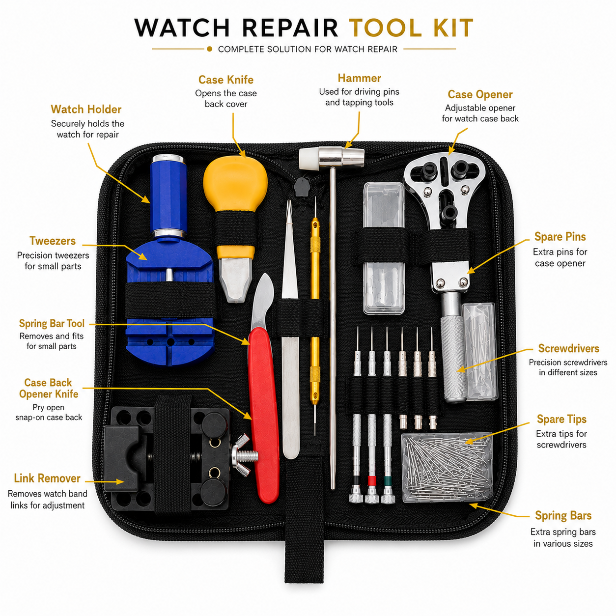 time watch nest watch repair tool kit tools highlight infographic Watch Repair Tool Kit Infographic Highlighting Spring Bar Tool, Case Opener, Hammer, Tweezers, Screwdrivers and Link Remover